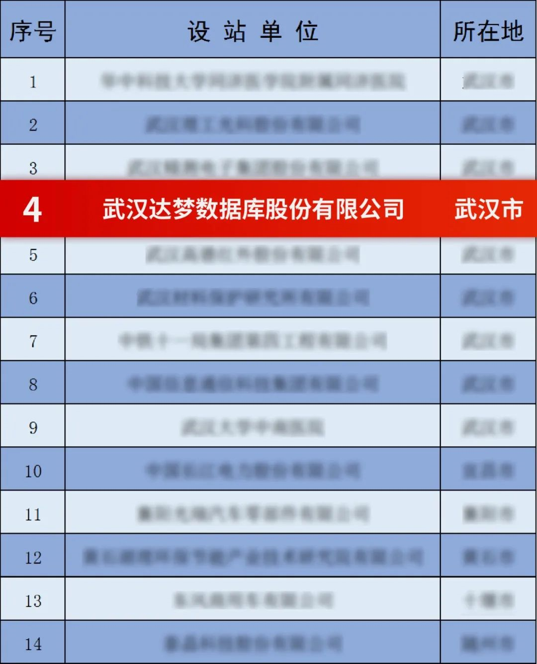 达梦博士后科研工作站.png
